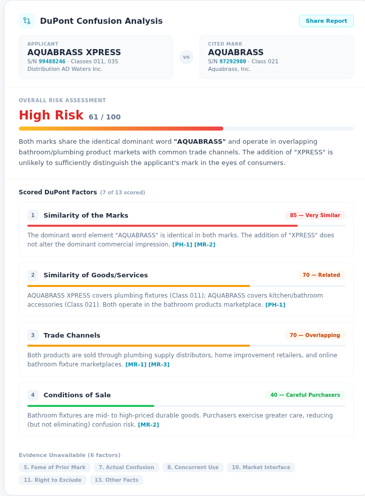 DuPont confusion analysis — AQUABRASS XPRESS vs AQUABRASS, scored factors with evidence citations