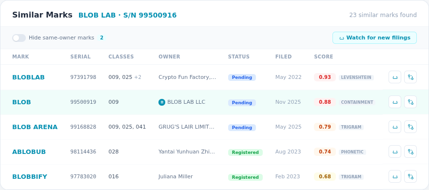 Similar marks tab showing ranked results with similarity scores, class overlap, and owner information