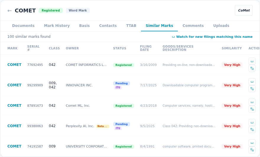 Similar Marks tab showing ranked results with similarity scores and class overlap